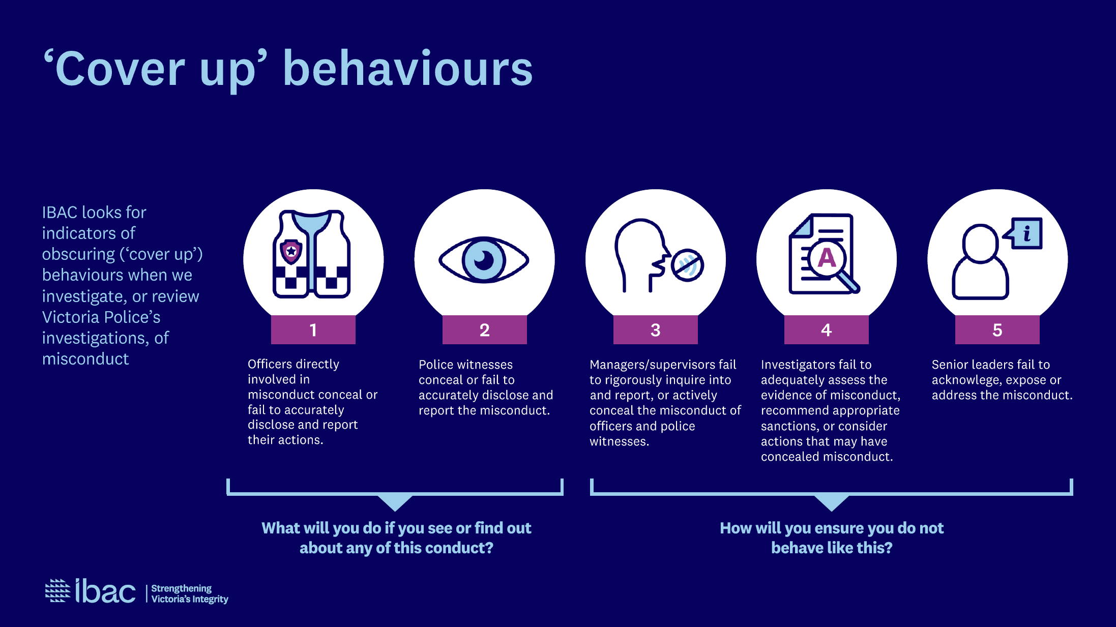 Common 'cover up' behaviours