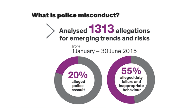IBAC's Oversight Of Victoria Police