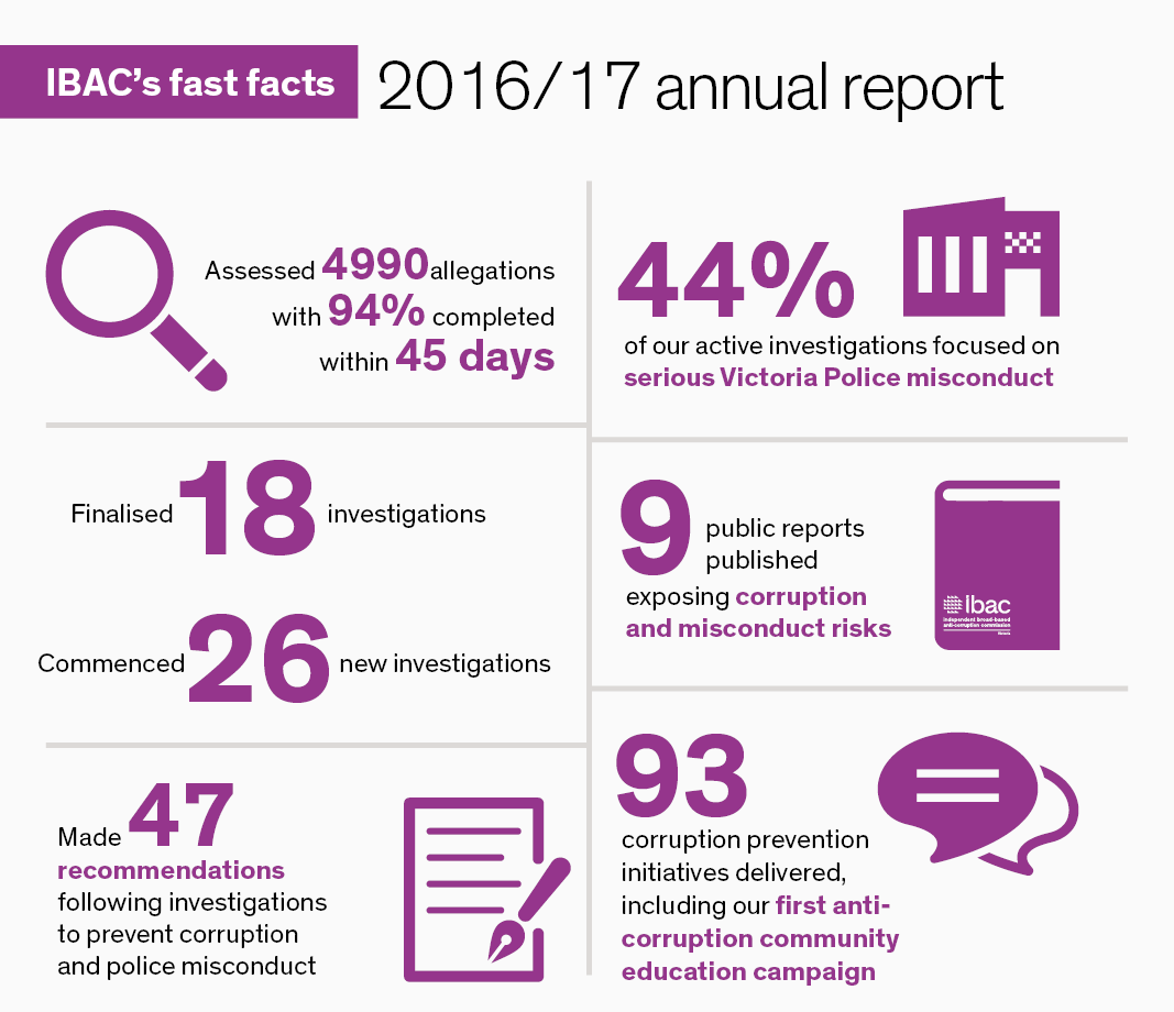 Annual report 2016/17 - infographic
