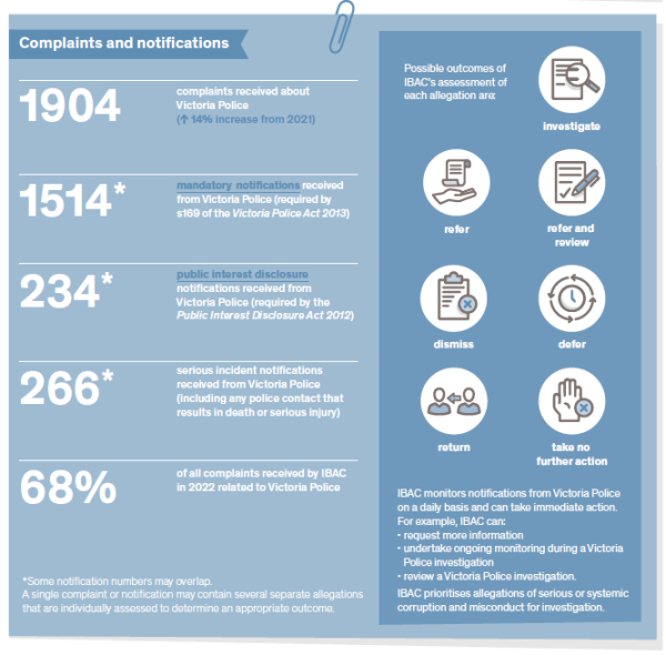 A snippet of an infographic showing various numbers and icons related of statistics found within the main report